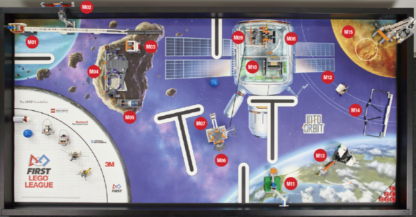 2018 Into Orbit Challenge kit (used)